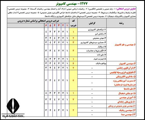 کد ضریب ارشد کامپیوتر در دفترچه ثبت نام